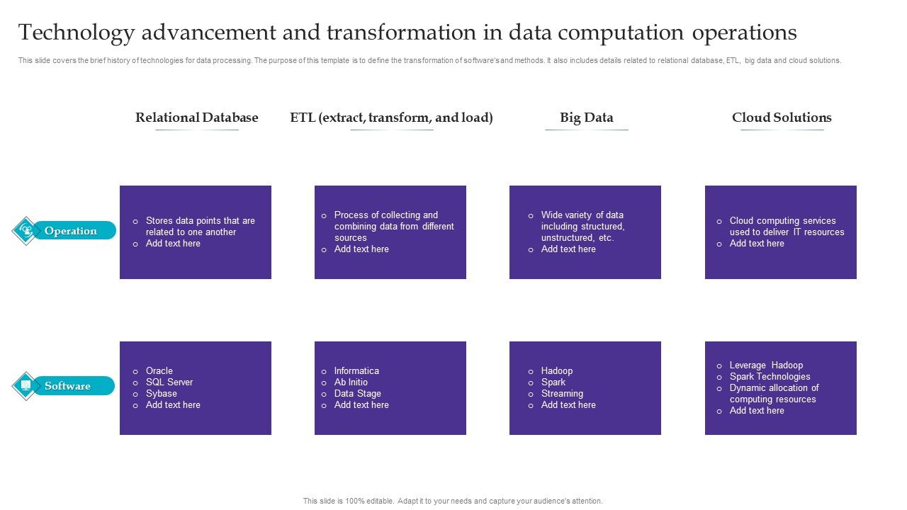 Technology_Advancement_And_Transformation_In_Data_Computation_Operations_Rules_PDF_Slide_1.jpg