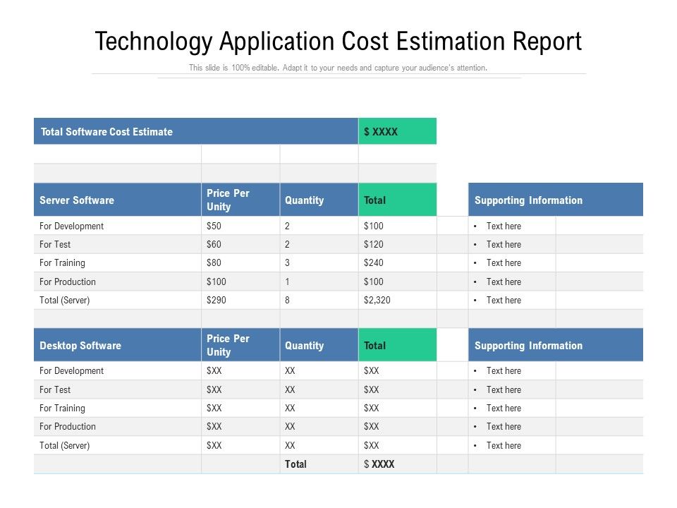 Technology_Application_Cost_Estimation_Report_Ppt_PowerPoint_Presentation_Outline_Information_PDF_Slide_1.jpg