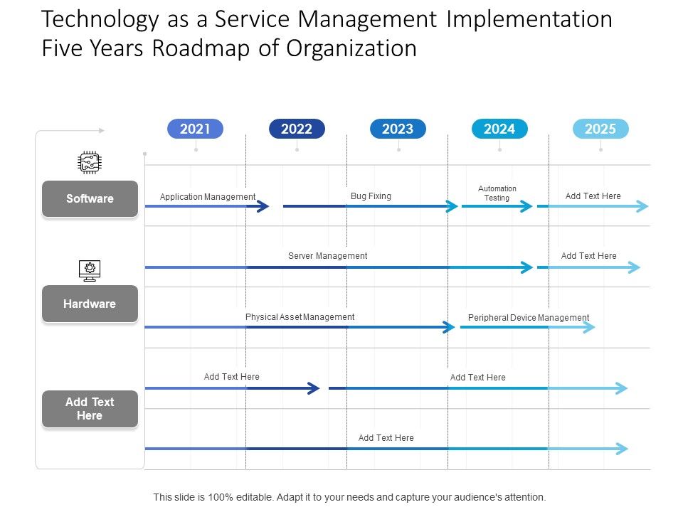 Technology_As_A_Service_Management_Implementation_Five_Years_Roadmap_Of_Organization_Template_Slide_1.jpg