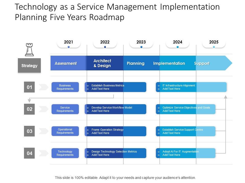 Technology_As_A_Service_Management_Implementation_Planning_Five_Years_Roadmap_Formats_Slide_1.jpg