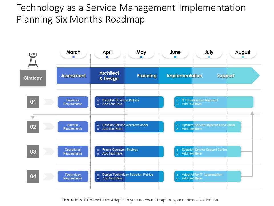 Technology_As_A_Service_Management_Implementation_Planning_Six_Months_Roadmap_Template_Slide_1.jpg
