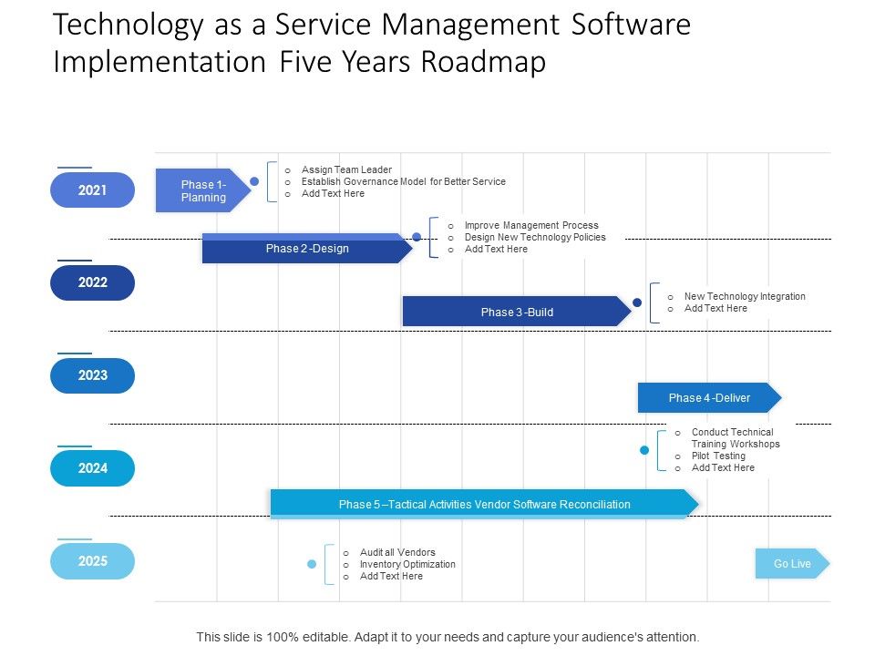 Technology_As_A_Service_Management_Software_Implementation_Five_Years_Roadmap_Summary_Slide_1.jpg