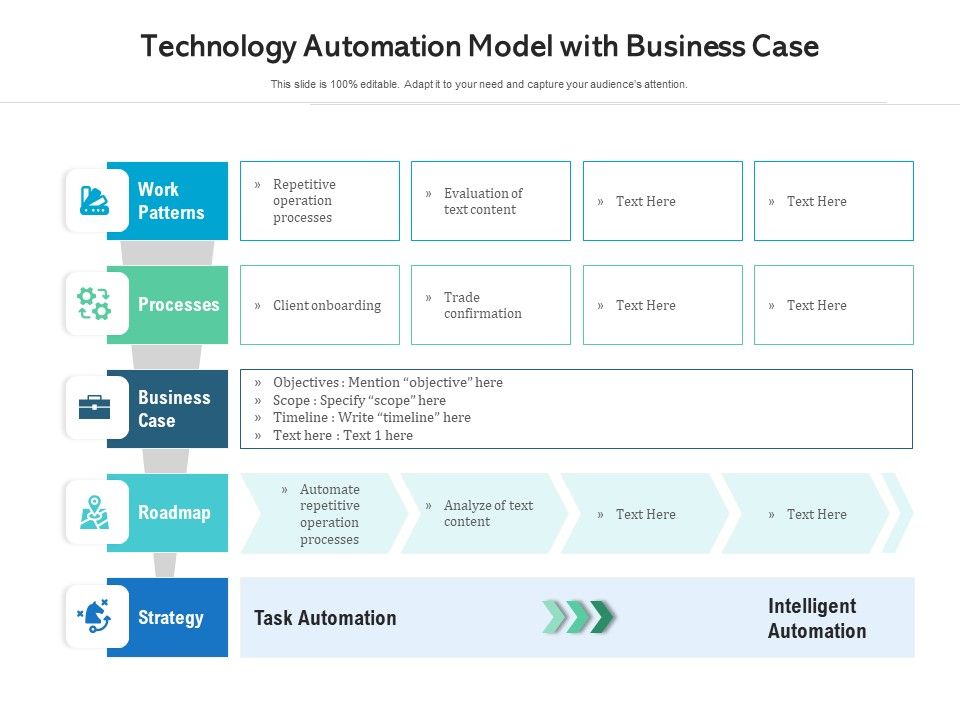 Technology_Automation_Model_With_Business_Case_Ppt_PowerPoint_Presentation_Model_Gridlines_PDF_Slide_1.jpg