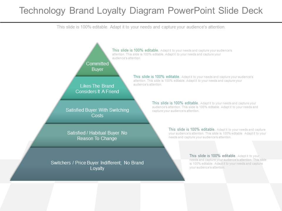 Technology_Brand_Loyalty_Diagram_Powerpoint_Slide_Deck_1.jpg