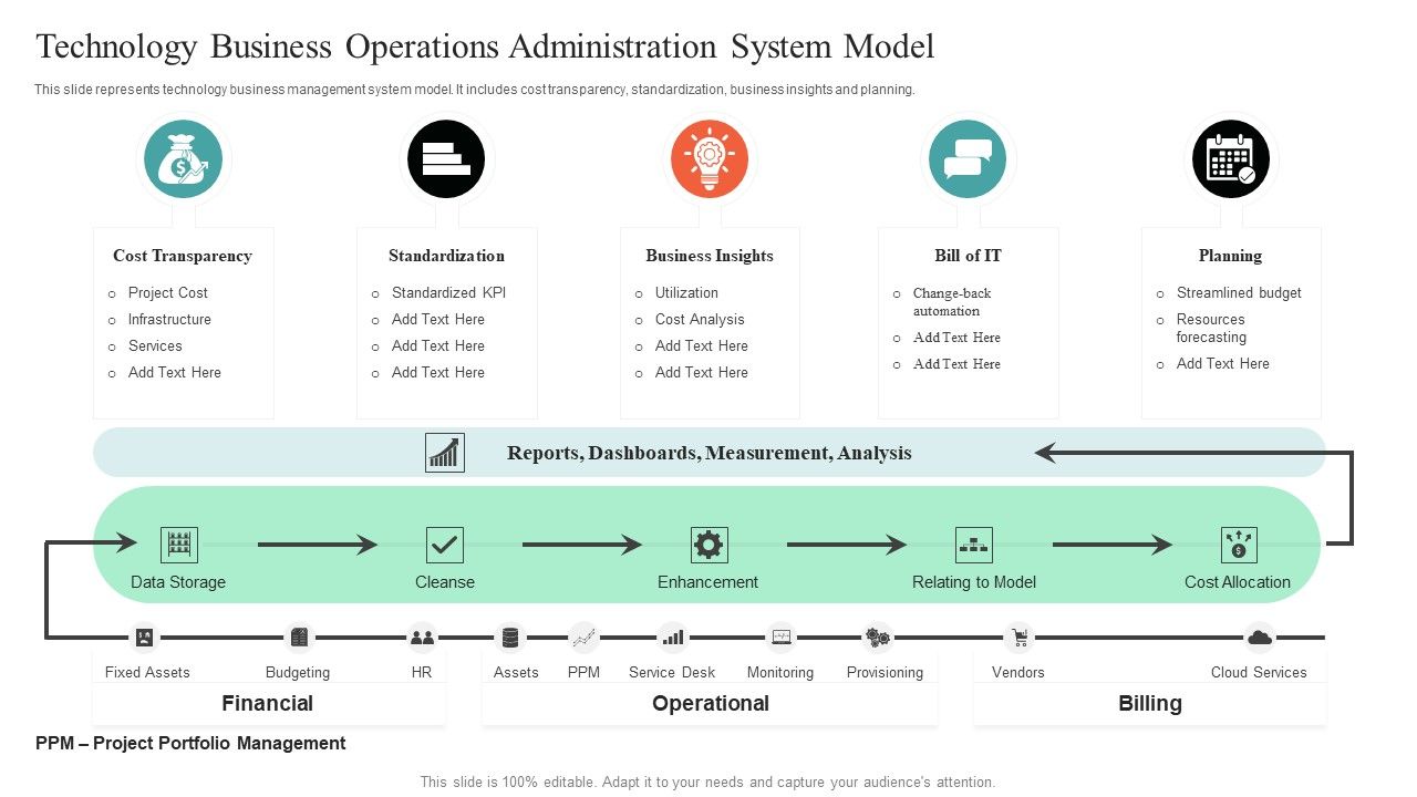 Technology_Business_Operations_Administration_System_Model_Graphics_PDF_Slide_1.jpg