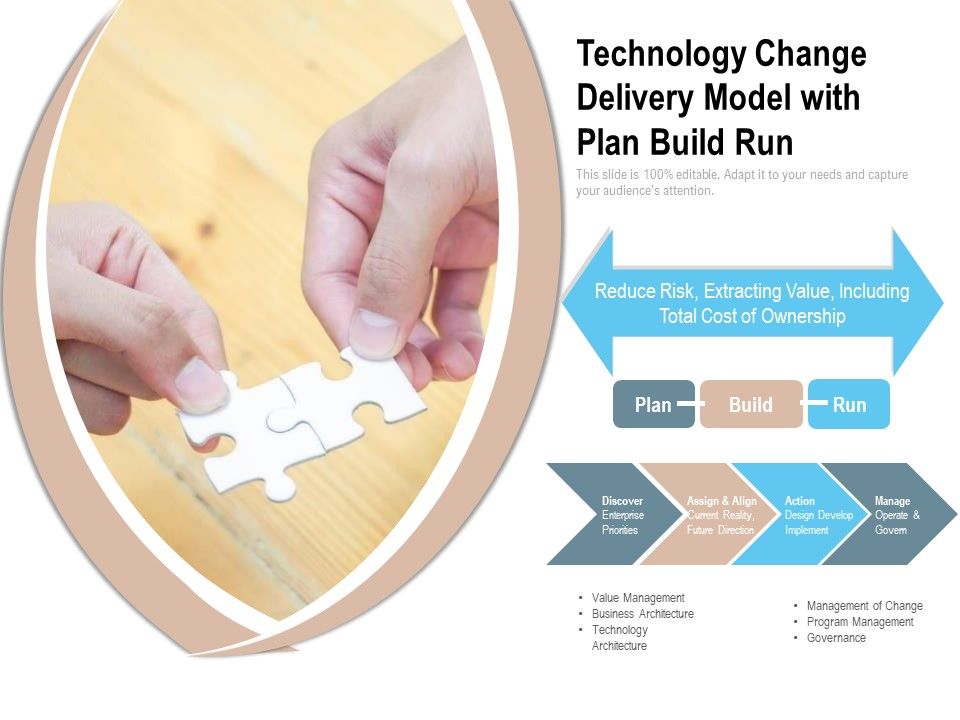 Technology_Change_Delivery_Model_With_Plan_Build_Run_Ppt_PowerPoint_Presentation_File_Slides_PDF_Slide_1.jpg