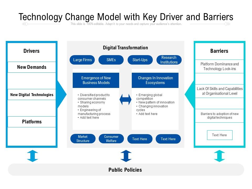 Technology_Change_Model_With_Key_Driver_And_Barriers_Ppt_PowerPoint_Presentation_Professional_Show_PDF_Slide_1.jpg