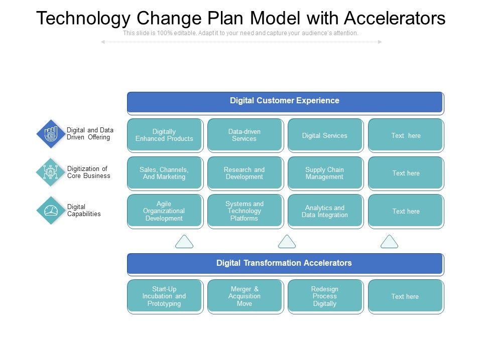 Technology_Change_Plan_Model_With_Accelerators_Ppt_PowerPoint_Presentation_File_Sample_PDF_Slide_1.jpg