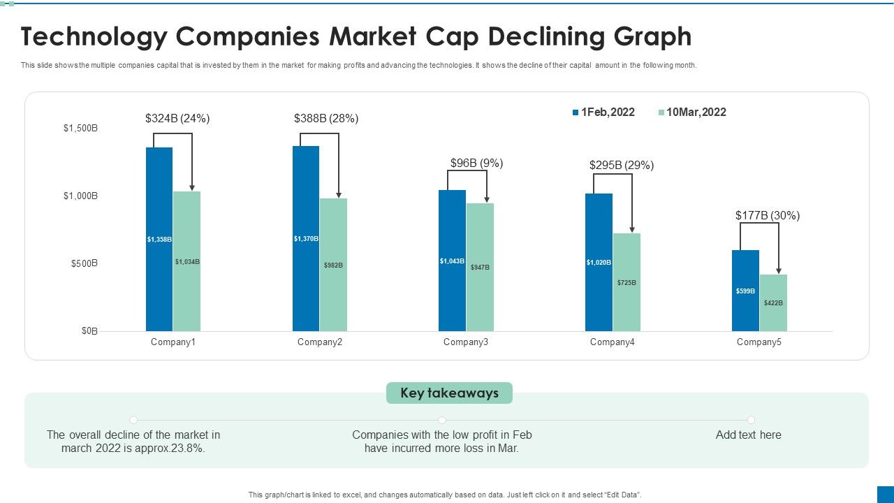 Technology_Companies_Market_Cap_Declining_Graph_Ppt_PowerPoint_Presentation_File_Smartart_PDF_Slide_1.jpg