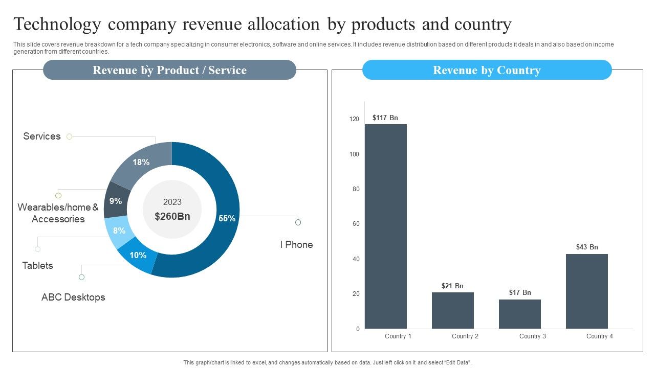 Technology_Company_Revenue_Allocation_By_Products_And_Country_Mockup_PDF_Slide_1.jpg
