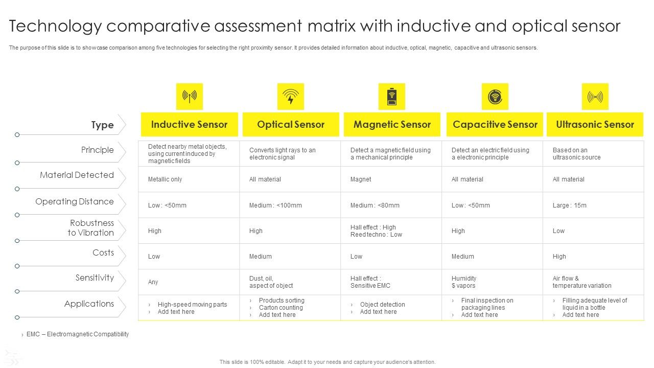 Technology_Comparative_Assessment_Matrix_With_Inductive_And_Optical_Sensor_Portrait_PDF_Slide_1.jpg