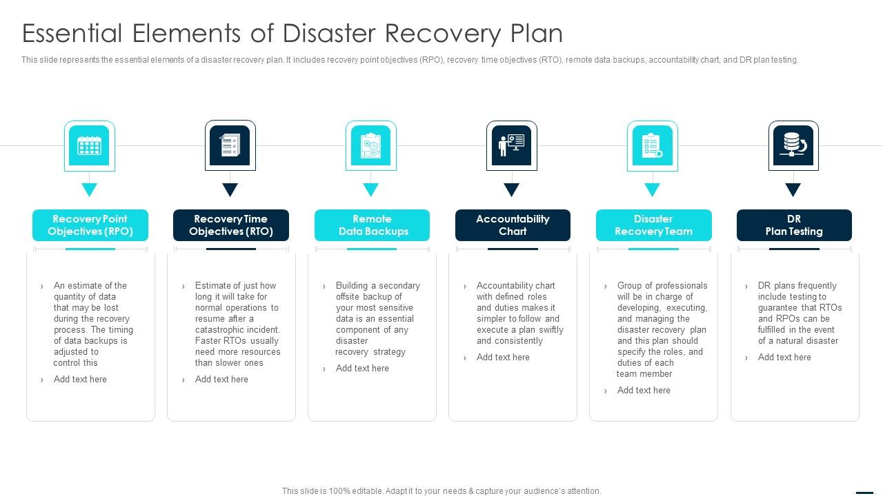 Technology_Disaster_Recovery_Plan_Essential_Elements_Of_Disaster_Recovery_Plan_Formats_PDF_Slide_1.jpg