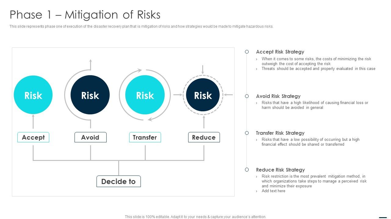Technology_Disaster_Recovery_Plan_Phase_1_Mitigation_Of_Risks_Structure_PDF_Slide_1.jpg