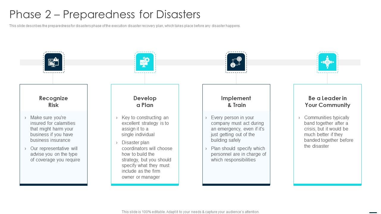 Technology_Disaster_Recovery_Plan_Phase_2_Preparedness_For_Disasters_Guidelines_PDF_Slide_1.jpg