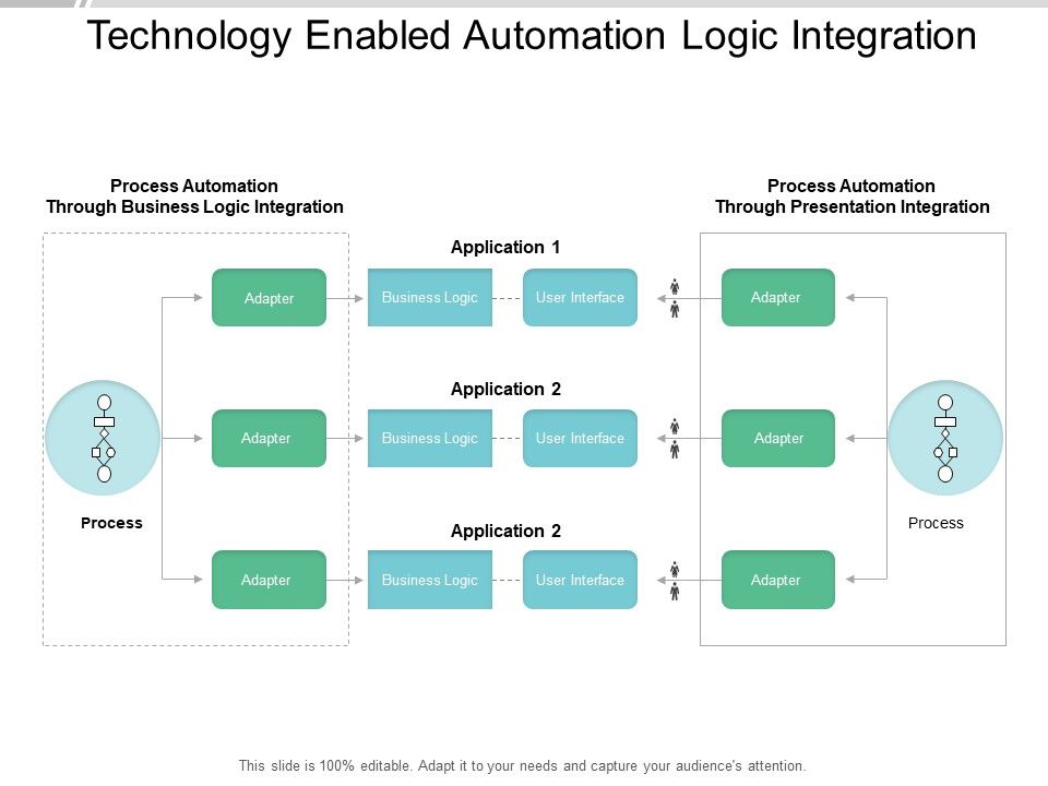 Technology_Enabled_Automation_Logic_Integration_Ppt_PowerPoint_Presentation_Portfolio_Ideas_Slide_1.jpg