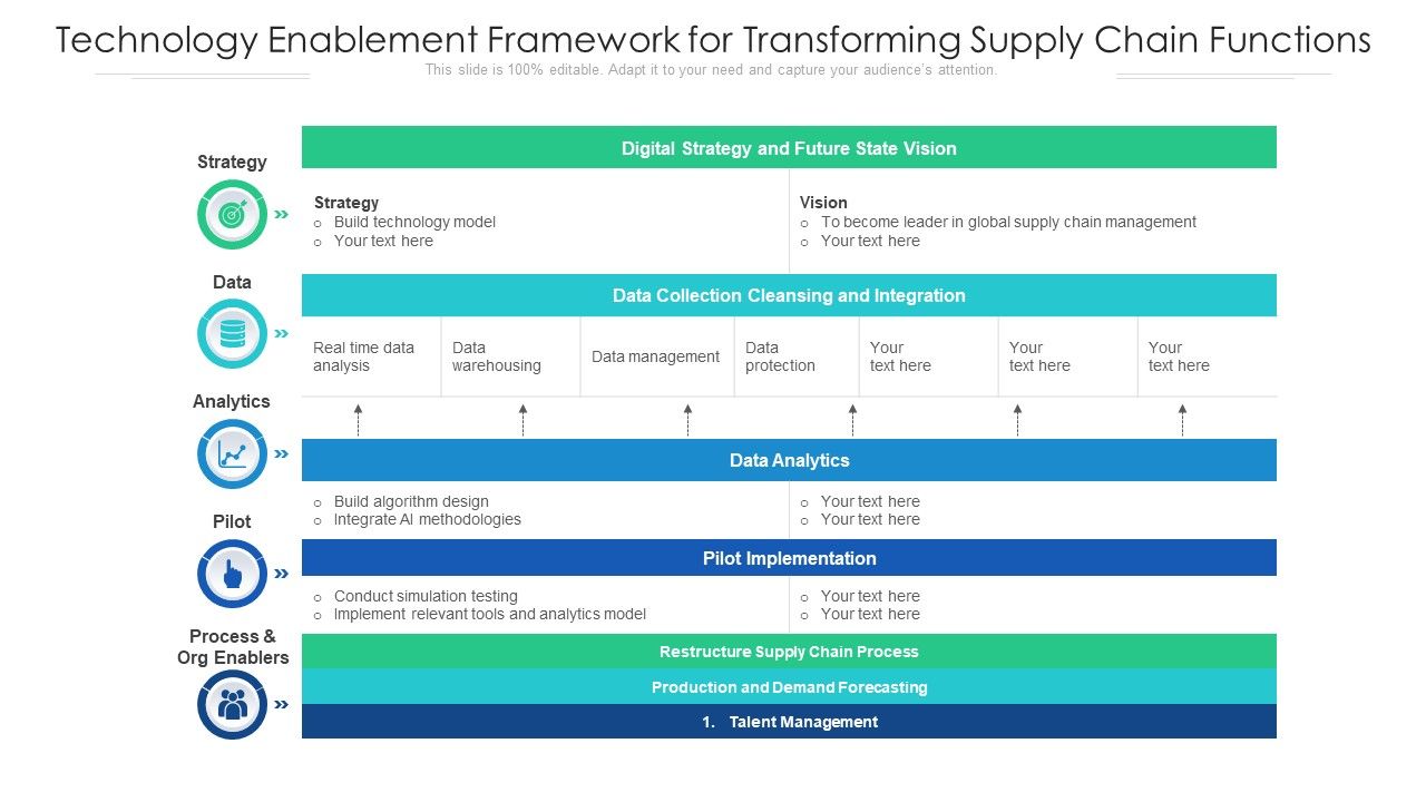 Technology_Enablement_Framework_For_Transforming_Supply_Chain_Functions_Ppt_PowerPoint_Presentation_Gallery_Gridlines_PDF_Slide_1.jpg