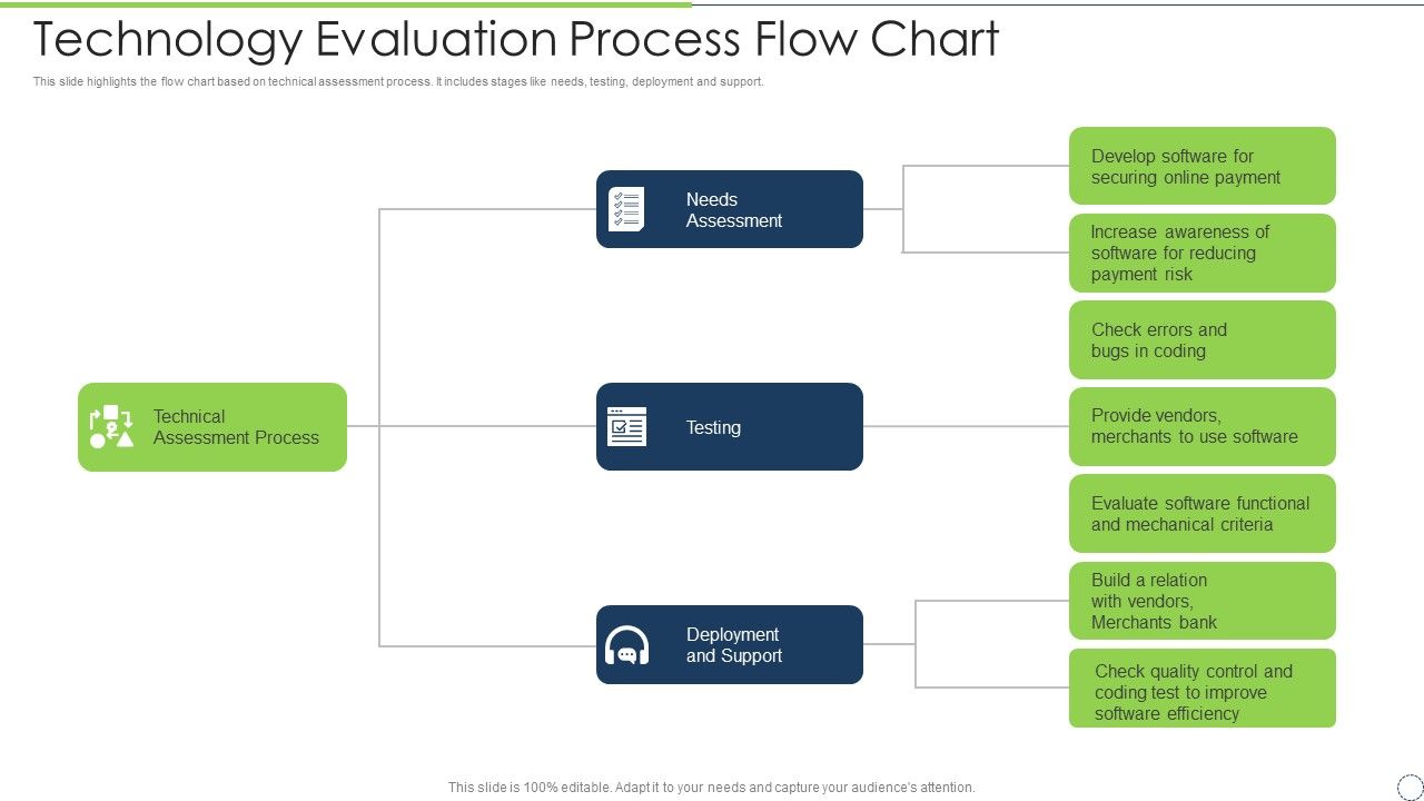 Technology_Evaluation_Process_Flow_Chart_Ppt_PowerPoint_Presentation_Diagram_Templates_PDF_Slide_1.jpg