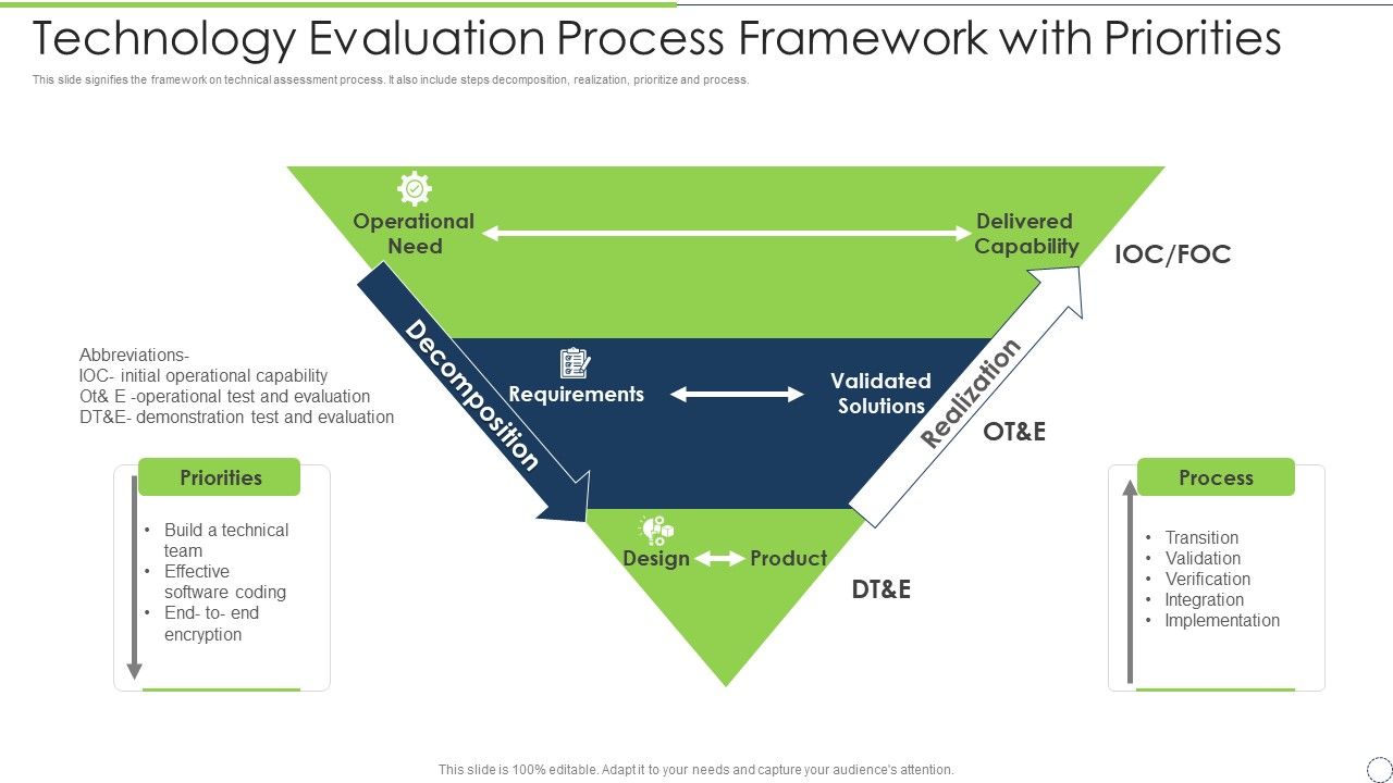 Technology_Evaluation_Process_Framework_With_Priorities_Ideas_PDF_Slide_1.jpg