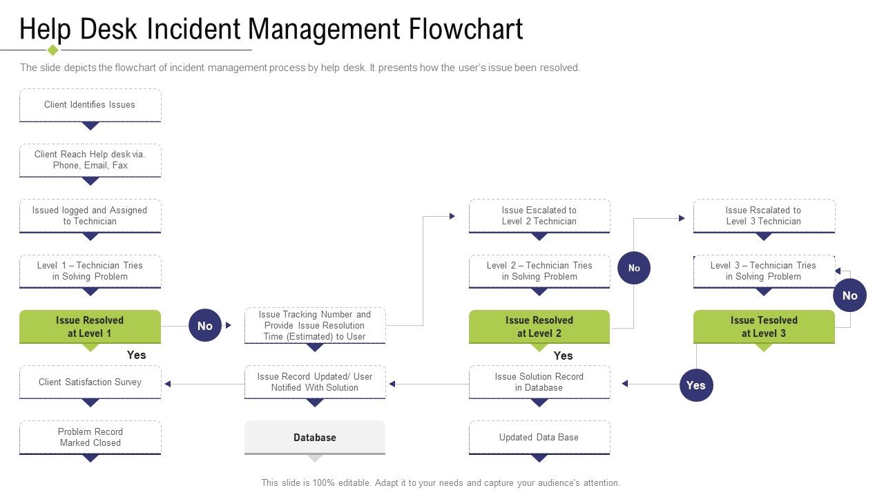 Technology_Facility_Maintenance_And_Provider_Help_Desk_Incident_Management_Flowchart_Ppt_Styles_Structure_PDF_Slide_1.jpg