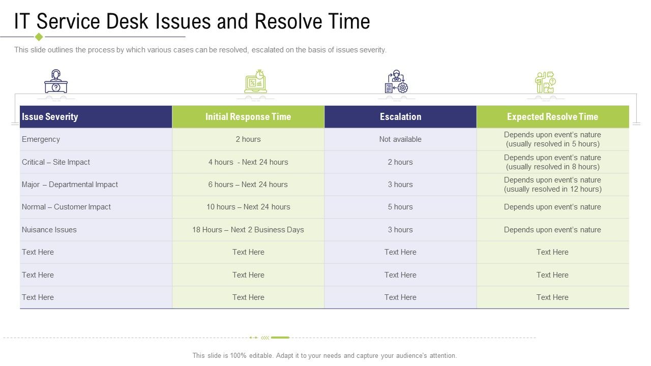 Technology_Facility_Maintenance_And_Provider_IT_Service_Desk_Issues_And_Resolve_Time_Summary_PDF_Slide_1.jpg