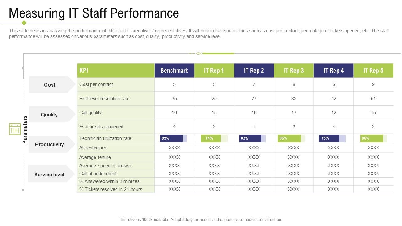 Technology_Facility_Maintenance_And_Provider_Measuring_IT_Staff_Performance_Guidelines_PDF_Slide_1.jpg