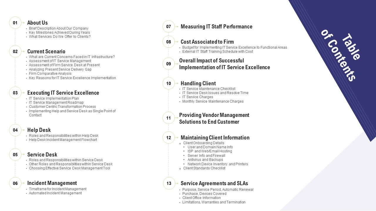 Technology_Facility_Maintenance_And_Provider_Table_Of_Contents_Ppt_Ideas_Mockup_PDF_Slide_1.jpg