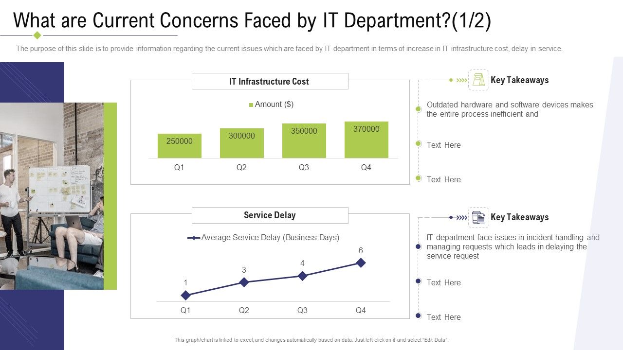 Technology_Facility_Maintenance_And_Provider_What_Are_Current_Concerns_Faced_By_IT_Department_Process_Download_PDF_Slide_1.jpg