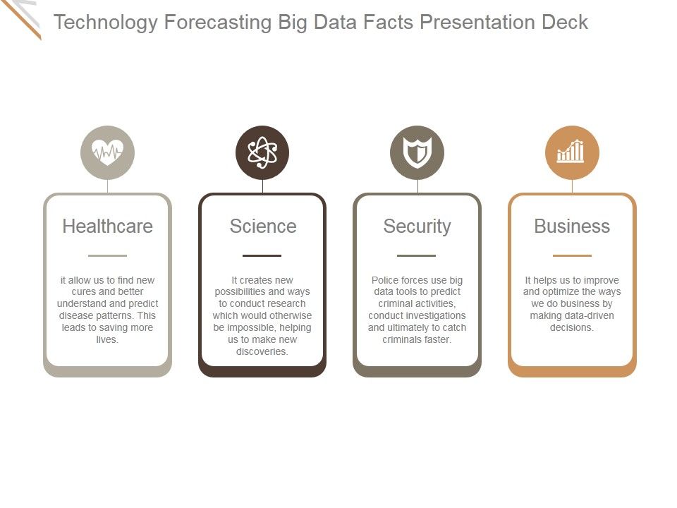 Technology_Forecasting_Big_Data_Facts_Ppt_PowerPoint_Presentation_Clipart_Slide_1.jpg