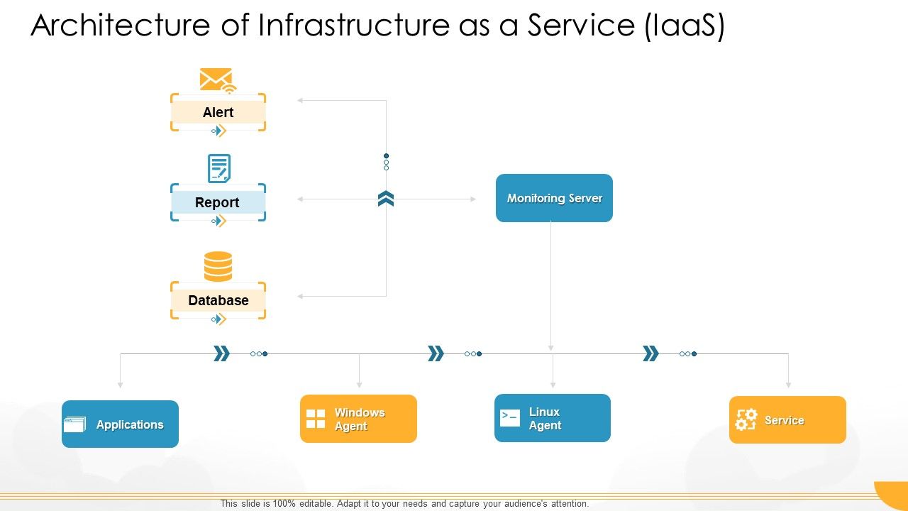 Technology_Guide_For_Serverless_Computing_Architecture_Of_Infrastructure_As_A_Service_Iaas_Introduction_PDF_Slide_1.jpg