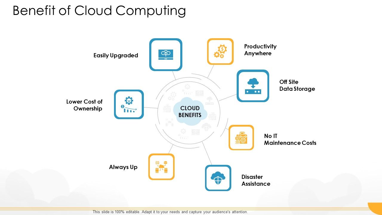 Technology_Guide_For_Serverless_Computing_Benefit_Of_Cloud_Computing_Ideas_PDF_Slide_1.jpg