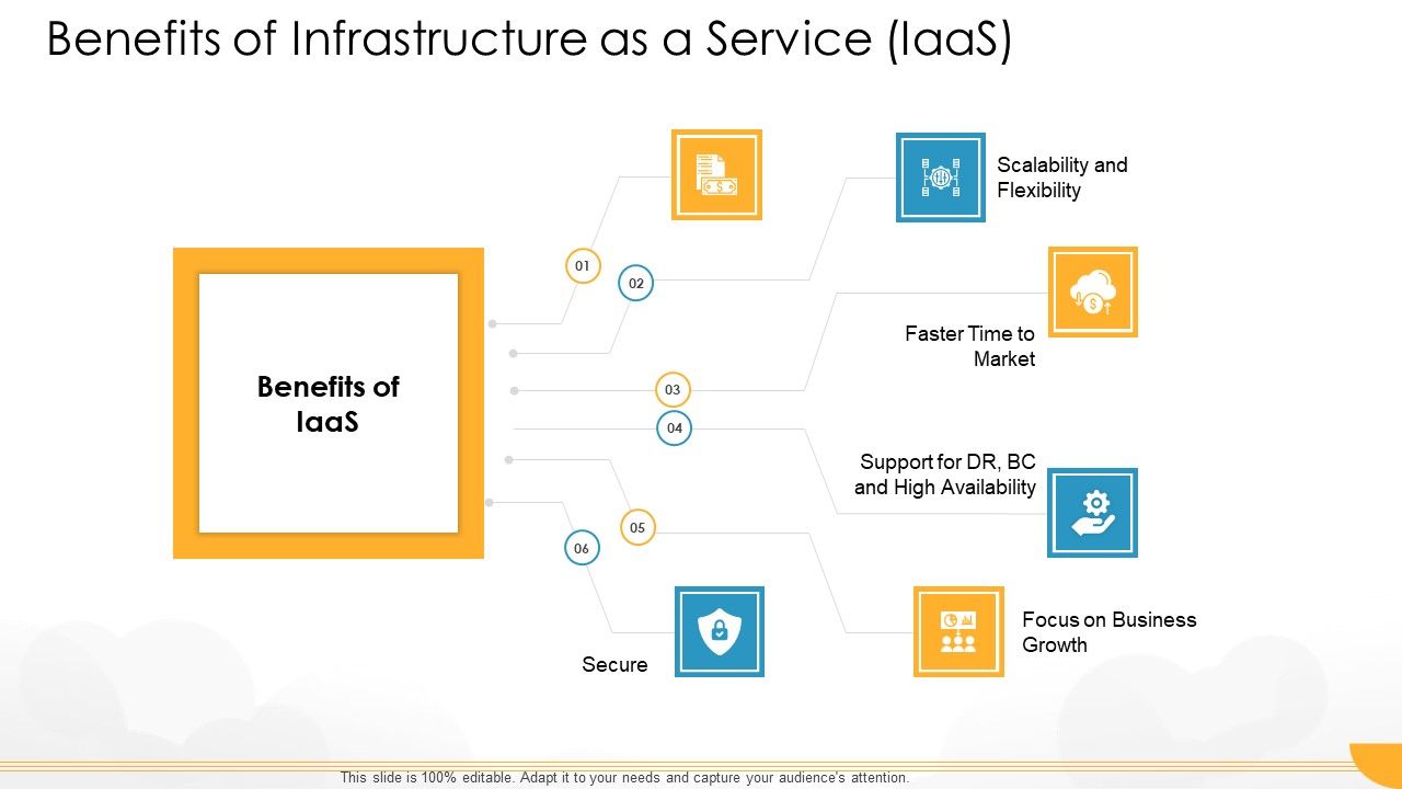 Technology_Guide_For_Serverless_Computing_Benefits_Of_Infrastructure_As_A_Service_Iaas_Graphics_PDF_Slide_1.jpg