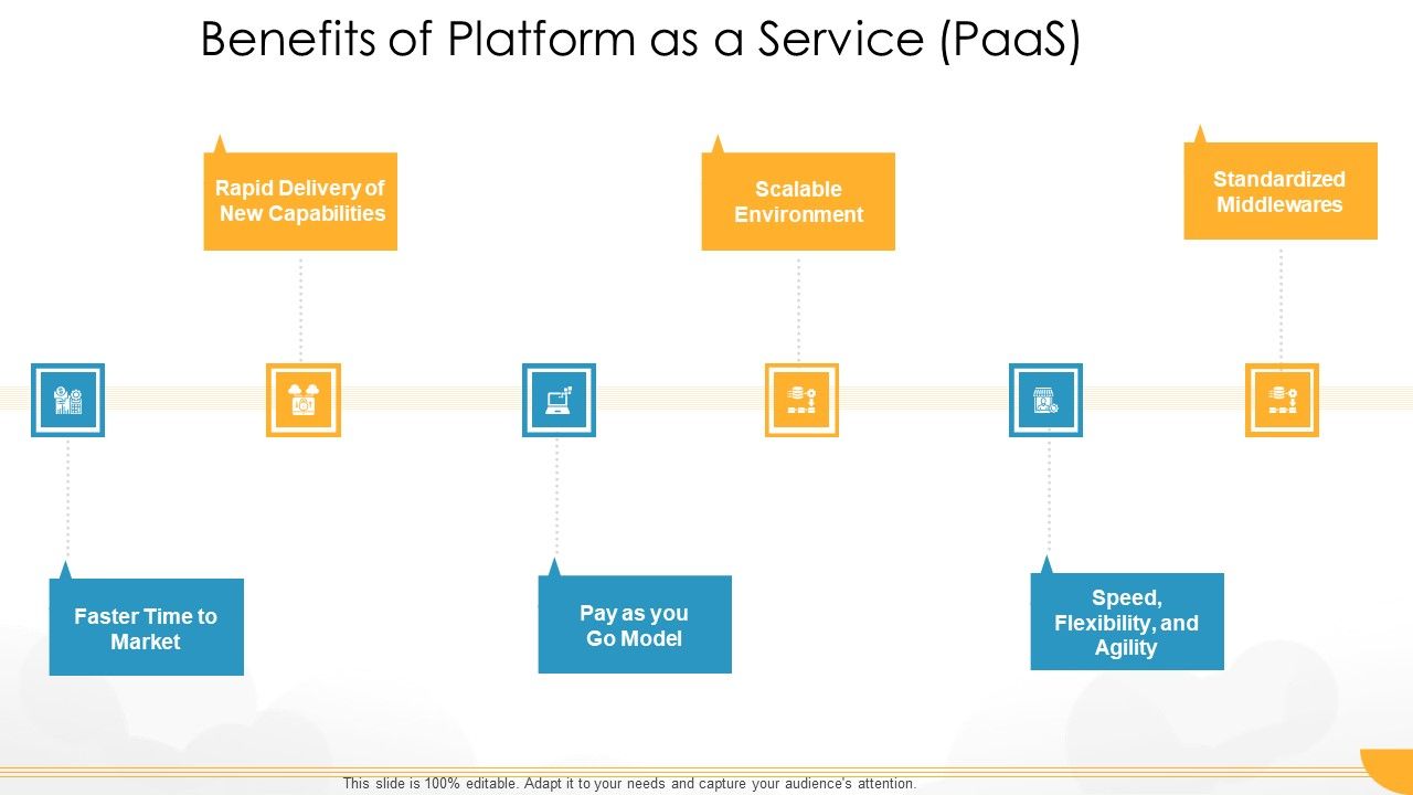 Technology_Guide_For_Serverless_Computing_Benefits_Of_Platform_As_A_Service_Paas_Brochure_PDF_Slide_1.jpg