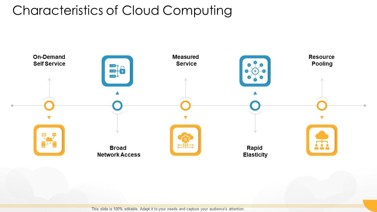 Technology_Guide_For_Serverless_Computing_Characteristics_Of_Cloud_Computing_Designs_PDF_Slide_1.jpg