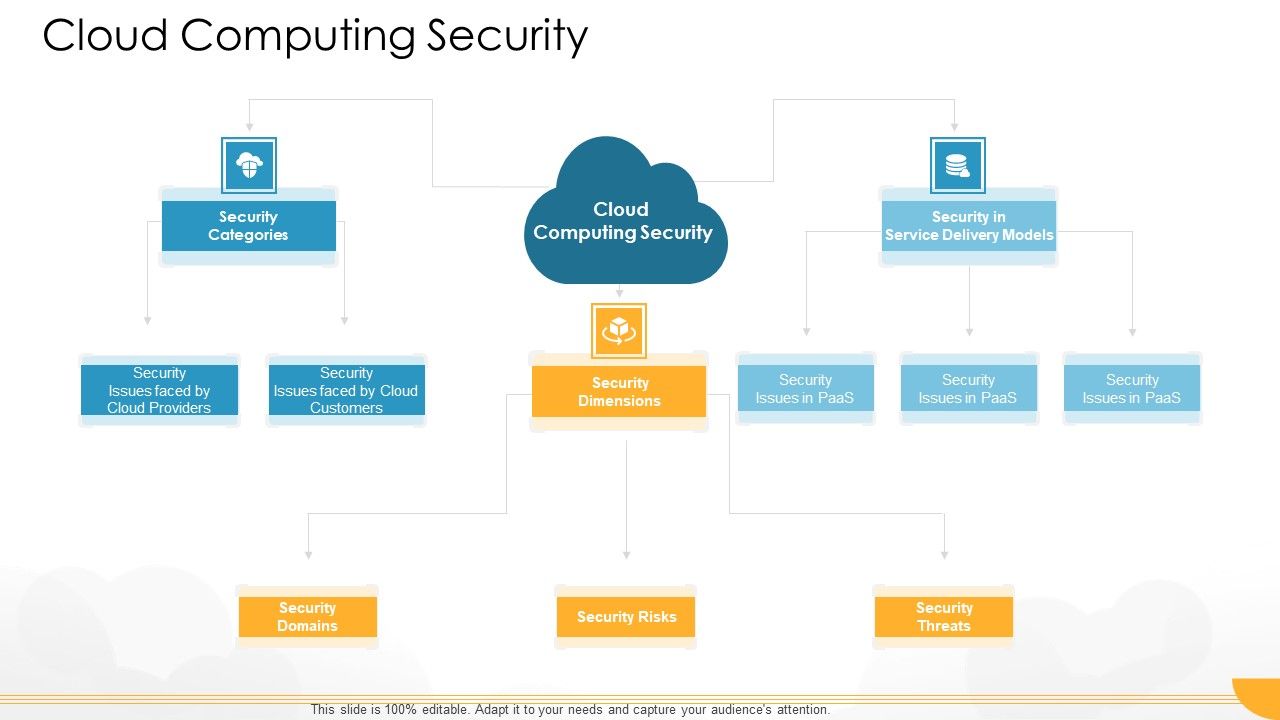 Technology_Guide_For_Serverless_Computing_Cloud_Computing_Security_Designs_PDF_Slide_1.jpg