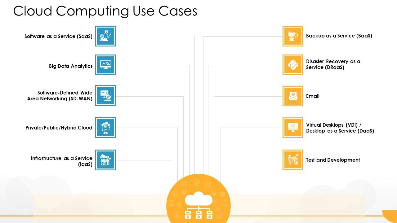 Technology_Guide_For_Serverless_Computing_Cloud_Computing_Use_Cases_Pictures_PDF_Slide_1.jpg