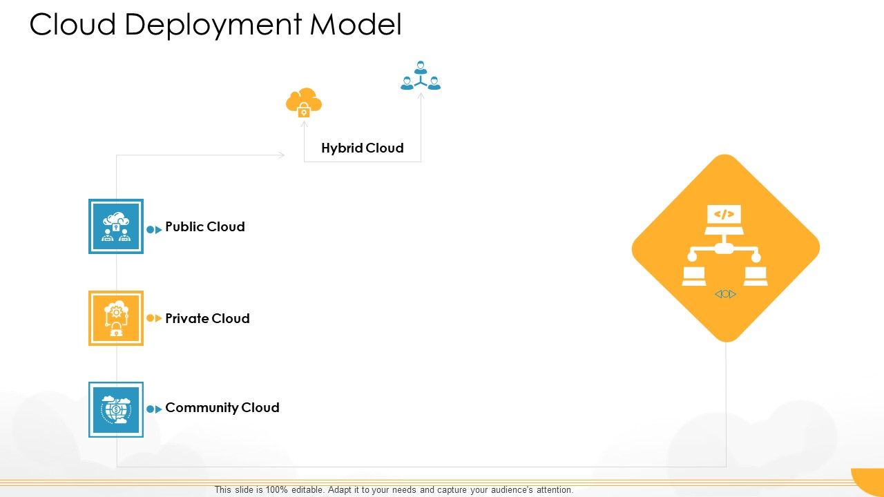 Technology_Guide_For_Serverless_Computing_Cloud_Deployment_Model_Ideas_PDF_Slide_1.jpg