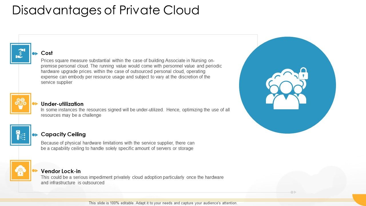 Technology_Guide_For_Serverless_Computing_Disadvantages_Of_Private_Cloud_Cost_Background_PDF_Slide_1.jpg