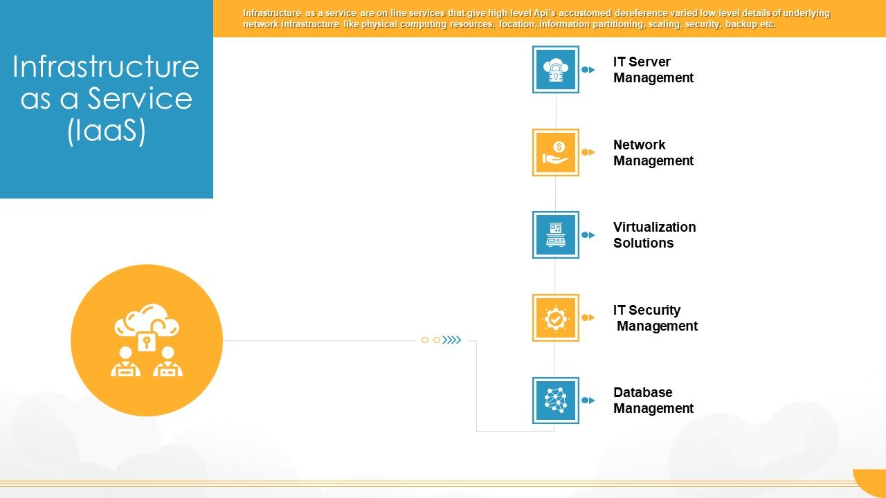 Technology_Guide_For_Serverless_Computing_Infrastructure_As_A_Service_Iaas_Inspiration_PDF_Slide_1.jpg