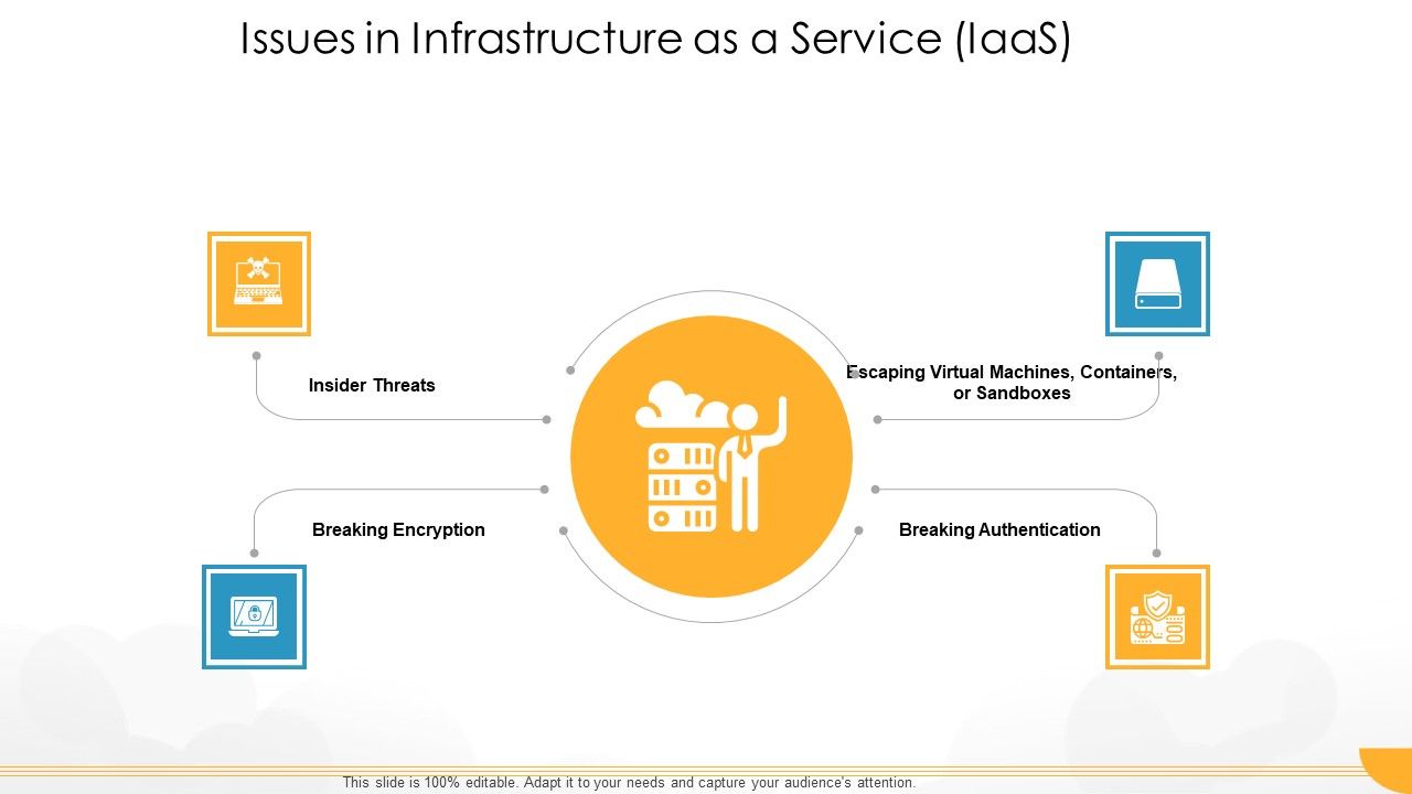 Technology_Guide_For_Serverless_Computing_Issues_In_Infrastructure_As_A_Service_Iaas_Diagrams_PDF_Slide_1.jpg