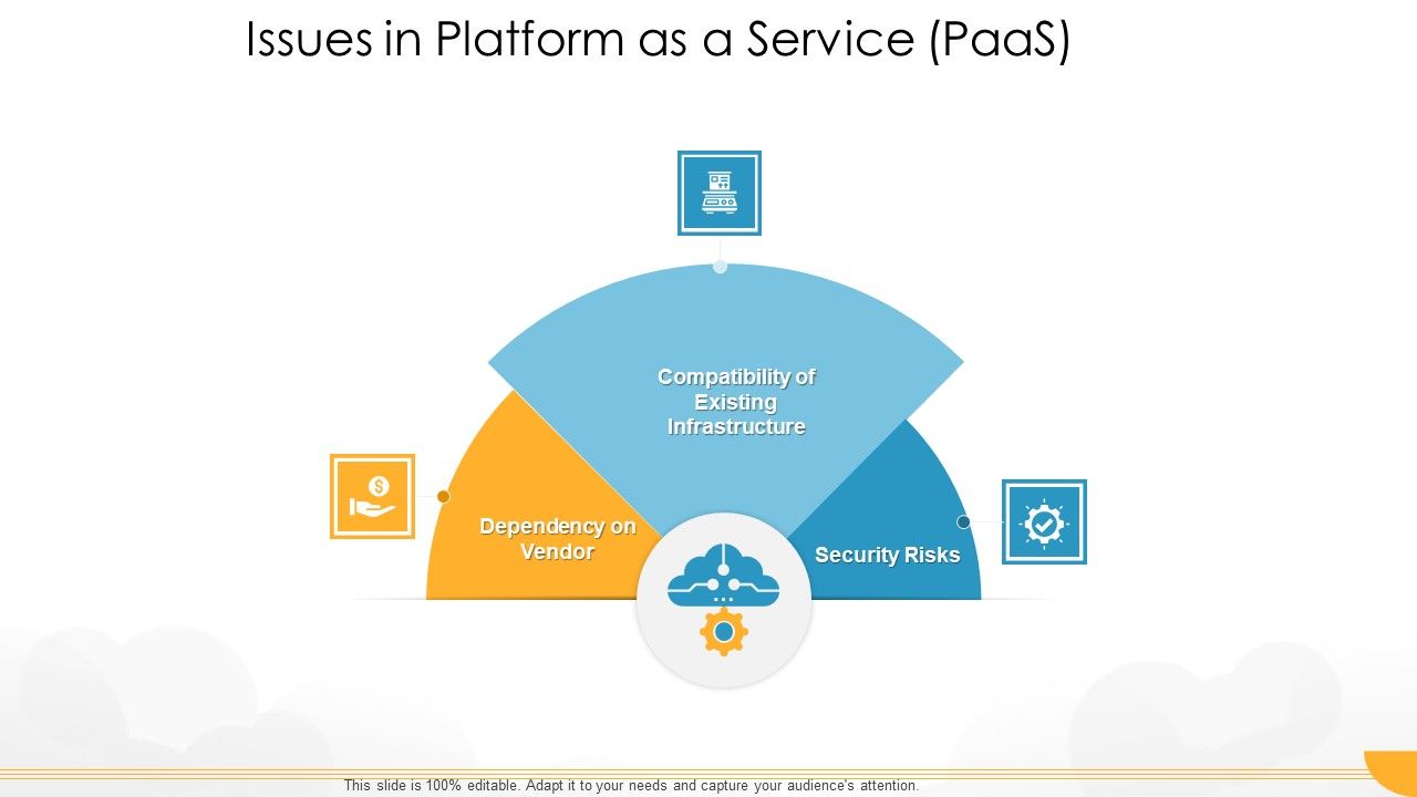 Technology_Guide_For_Serverless_Computing_Issues_In_Platform_As_A_Service_Paas_Inspiration_PDF_Slide_1.jpg