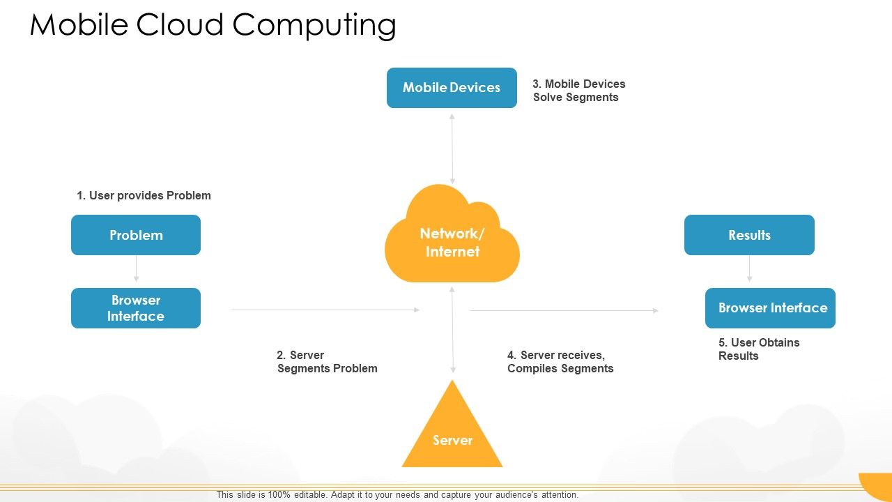 Technology_Guide_For_Serverless_Computing_Mobile_Cloud_Computing_Mockup_PDF_Slide_1.jpg