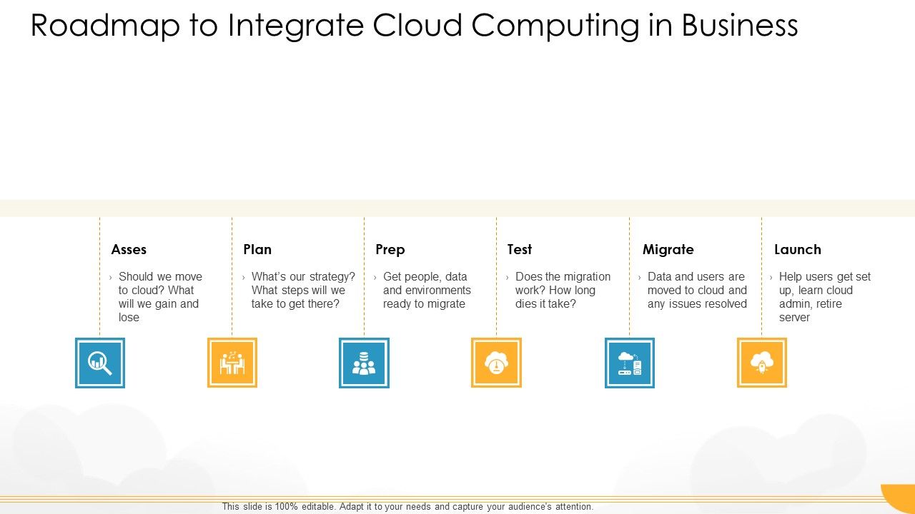 Technology_Guide_For_Serverless_Computing_Roadmap_To_Integrate_Cloud_Computing_In_Business_Ideas_PDF_Slide_1.jpg