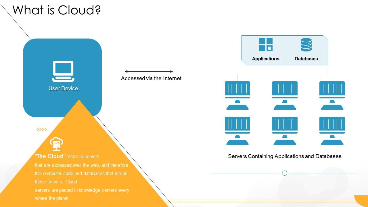 Technology_Guide_For_Serverless_Computing_What_Is_Cloud_Pictures_PDF_Slide_1.jpg