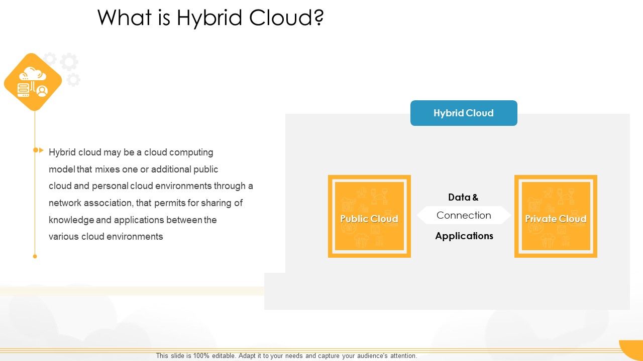 Technology_Guide_For_Serverless_Computing_What_Is_Hybrid_Cloud_Slides_PDF_Slide_1.jpg