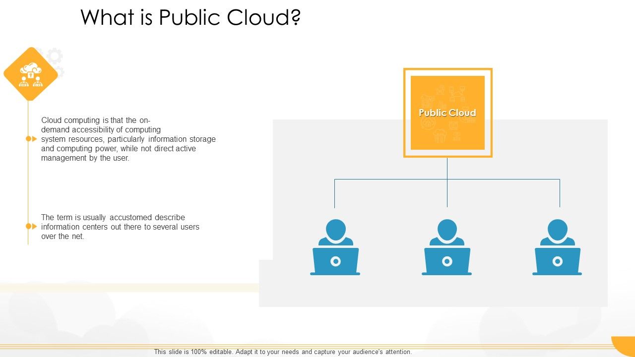 Technology_Guide_For_Serverless_Computing_What_Is_Public_Cloud_Information_PDF_Slide_1.jpg
