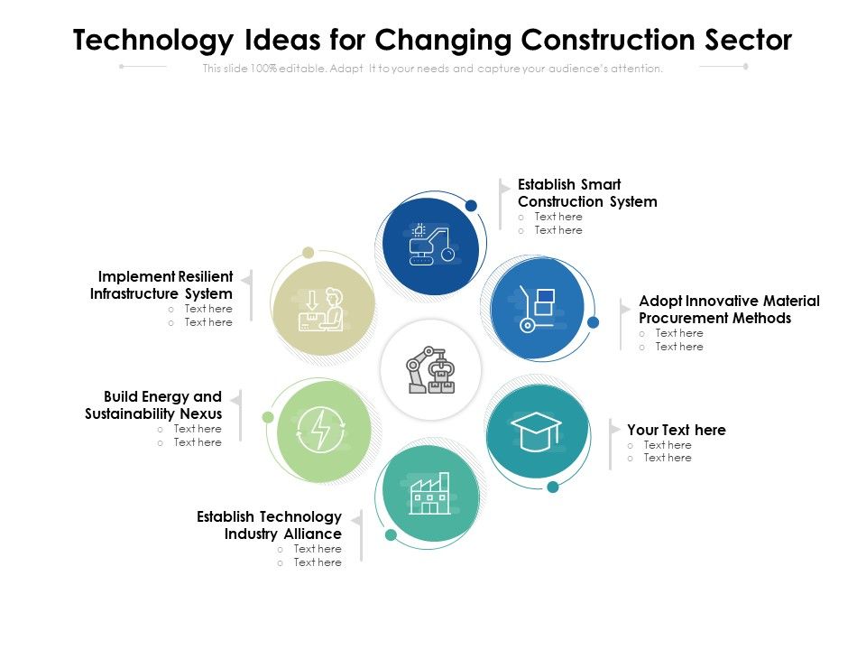 Technology_Ideas_For_Changing_Construction_Sector_Ppt_PowerPoint_Presentation_Pictures_Layouts_PDF_Slide_1.jpg