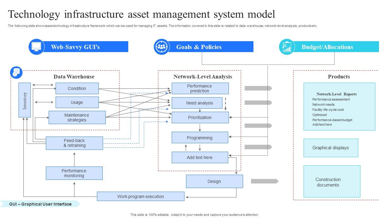 Technology_Infrastructure_Asset_Management_System_Model_Microsoft_PDF_Slide_1.jpg