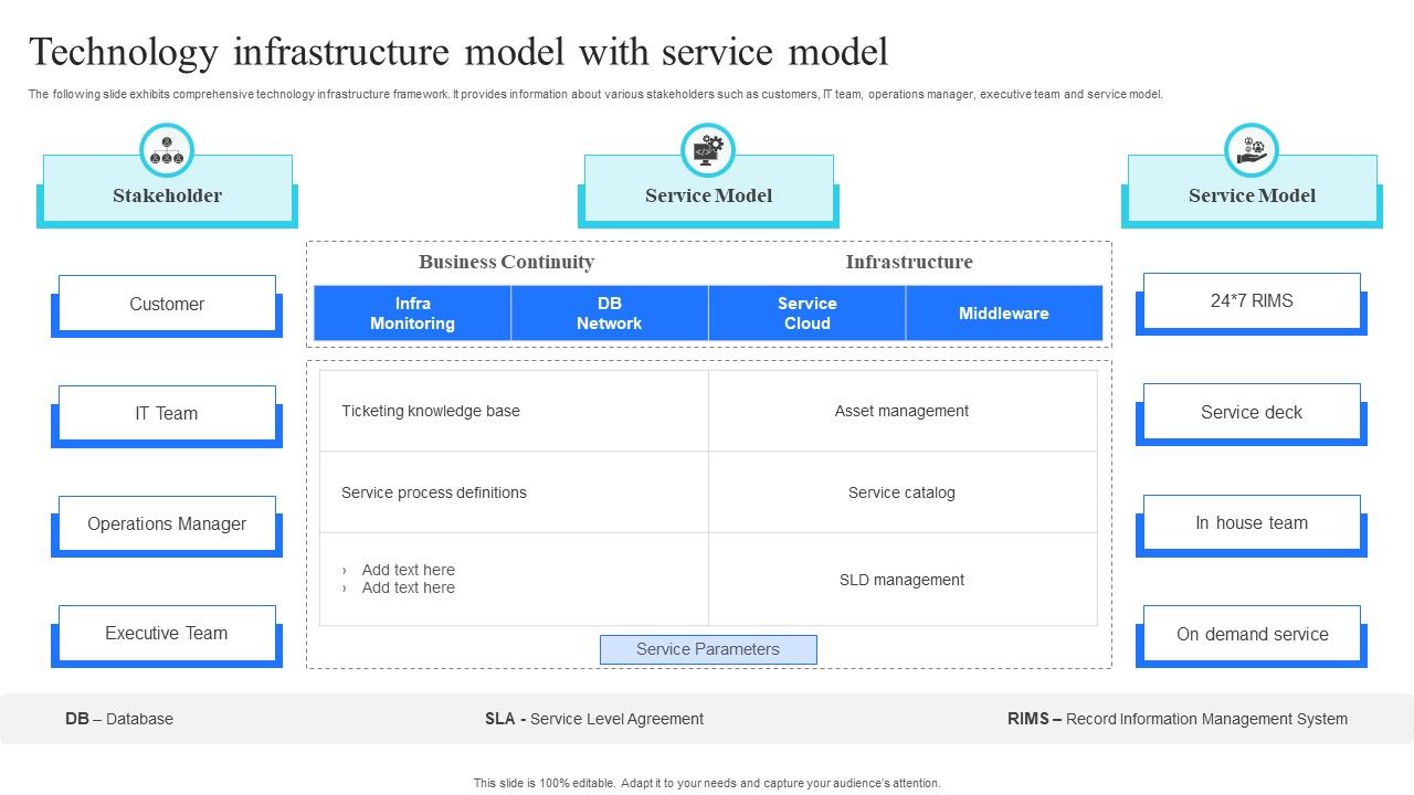 Technology_Infrastructure_Model_With_Service_Model_Diagrams_PDF_Slide_1.jpg