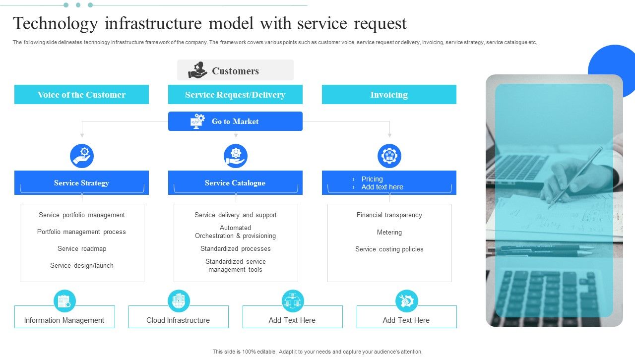 Technology_Infrastructure_Model_With_Service_Request_Pictures_PDF_Slide_1.jpg
