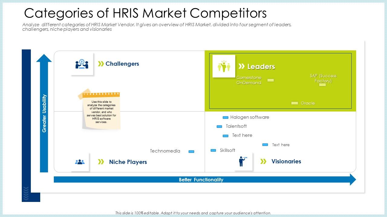 Technology_Innovation_Human_Resource_System_Categories_Of_HRIS_Market_Competitors_Sample_PDF_Slide_1.jpg